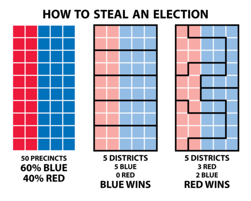 Gerrymandering explained