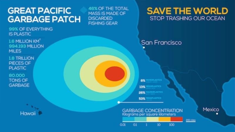 Great Pacific Garbage Patch