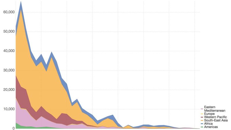 African children|Polio cases worldwide over time